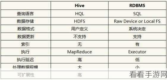 Hive Dateadd 在分区表中的巧妙运用指南