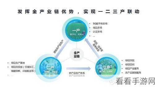 91精产国品一二三产：深入推进91精产国品，助力一二三产业融合发展新模式