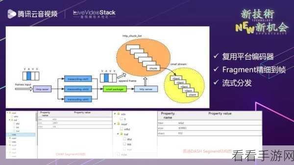 Android 平台 MP4Parser 视频质量优化秘籍大公开