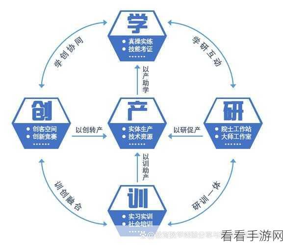 17C,一起草：“共同探讨17C的未来发展与创新路径”