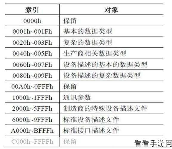 canopen个人免费公开：全面解析CanOpen协议：个人免费公开资源分享与应用指南