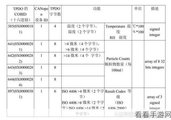 canopen个人免费公开：全面解析CanOpen协议：个人免费公开资源分享与应用指南