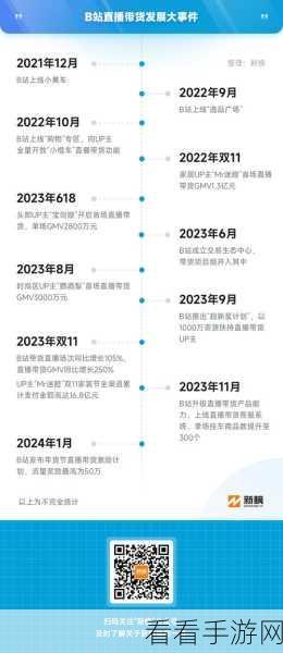 2023推广入口b站：2023年B站推广攻略：如何有效提升视频曝光率与流量