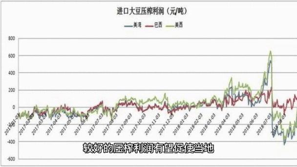 大豆行情网51dadou2024：探索2024年大豆行情新动态与市场趋势分析