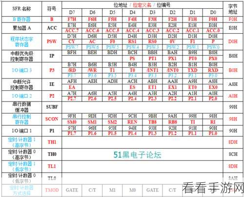 gg51换什么地址：请将GG51更换为新的地址，以便于更新标题内容。