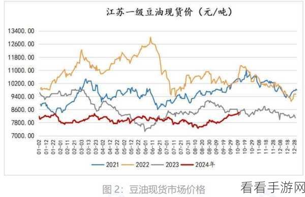 高清欧美精品XXXXX大豆行情：拓展高清欧美精品大豆市场行情分析与发展趋势