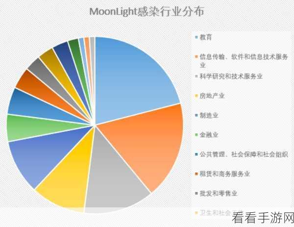 不良软件免费进入窗口：探讨不良软件如何免费进入系统的途径与影响分析