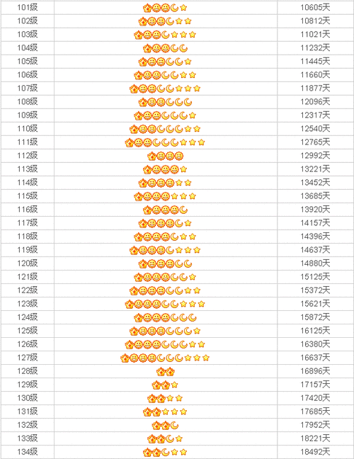 QQ登录3157天等于多少级：“QQ登录满3157天，等级提升到几级？”