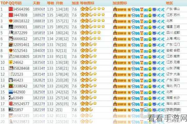 QQ登录3157天等于多少级：“QQ登录满3157天，等级提升到几级？”