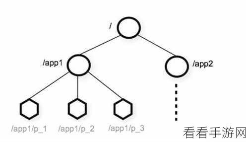 zookeeperk9：深入探讨ZookeeperK9：提升数据管理与协调能力的利器