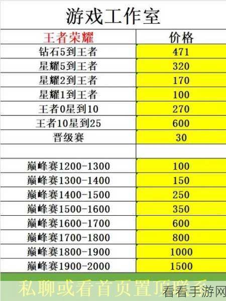 王者新赛季什么时候更新：王者荣耀新赛季更新时间通常在每月的固定日期，具体请关注官方公告。