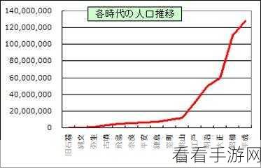 17c一起卢：探索17世纪的文化与科技革命：一起走进历史长河