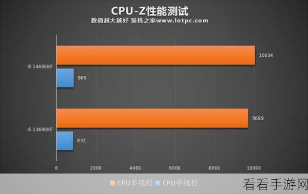 i513500h与i713700H区别：深入分析i5-13500H与i7-13700H的性能差异与适用场景