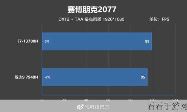 i513500h与i713700H区别：深入分析i5-13500H与i7-13700H的性能差异与适用场景