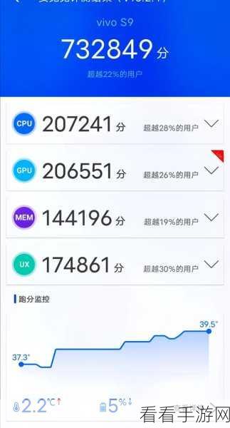 vivoY52S安兔兔跑分：vivo Y52S安兔兔跑分解析：性能表现优异，值得关注！