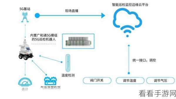 5g天天奭多人运站怎么设置：如何设置拓展5G网络以提升多人运站的效率与体验