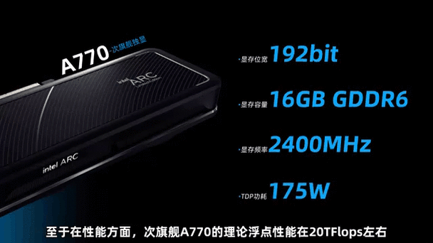 a770显卡2024年最新消息：2024年最新消息：拓展A770显卡的性能与市场动态分析