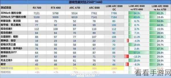 hd6770m：HD6770M显卡性能分析及其在游戏中的表现评测