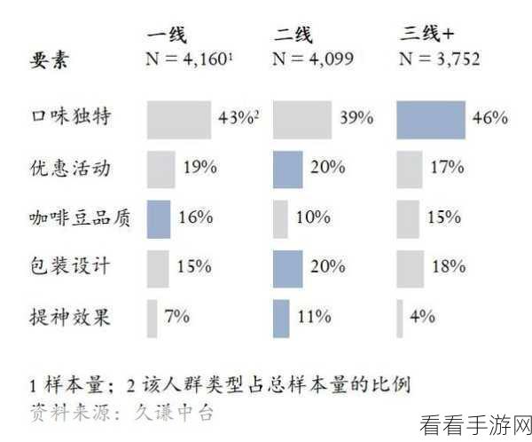 久亚洲一线产区二线产区三线麻豆：深入探讨久亚洲一线、二线与三线产区的市场潜力与发展前景