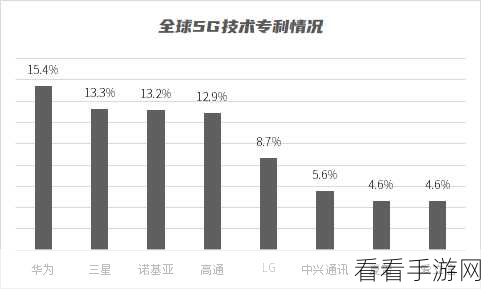 华为专利费收入2023：华为专利费收入增长策略与市场拓展分析2023