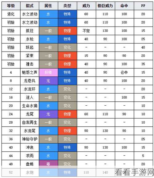 美纳斯性格配招：探秘美纳斯的性格特征与最佳配招策略分析