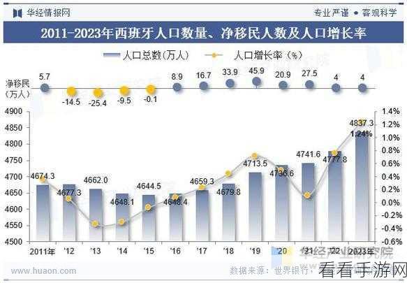 亚洲vs欧洲vs美洲人口对比分析：亚洲、欧洲与美洲人口规模及结构对比分析研究