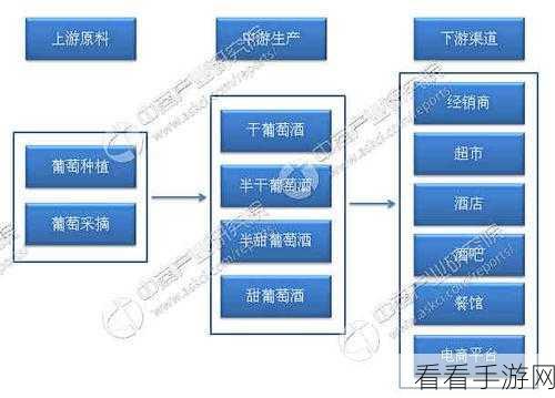 国一线产区和二线：拓展国家一线及二线葡萄酒产区的策略与机遇