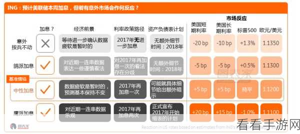 美联储加息2022：2022年美联储加息政策全面解析与未来展望