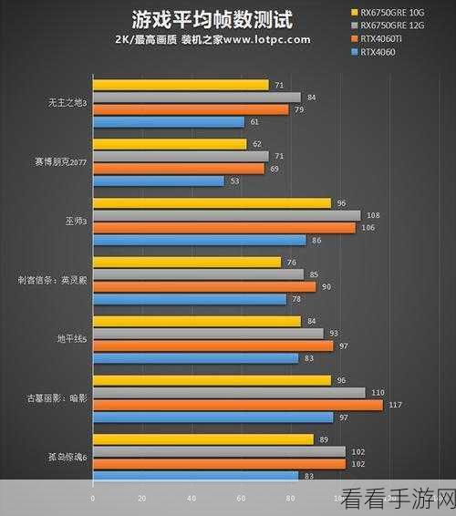 RTX550：探索RTX 550显卡的性能与应用前景分析