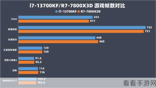 i7 13700h跟i5 13500h：深入解析i7 13700H与i5 13500H性能对比及适用场景