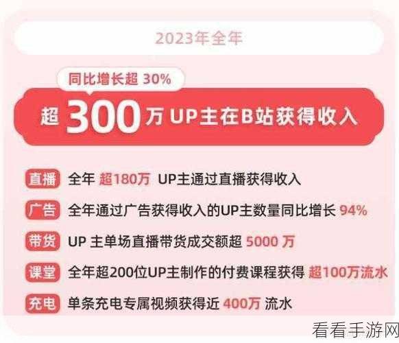 2023b站免费推广大全：2023年B站全面免费推广指南，助你快速获取流量与粉丝