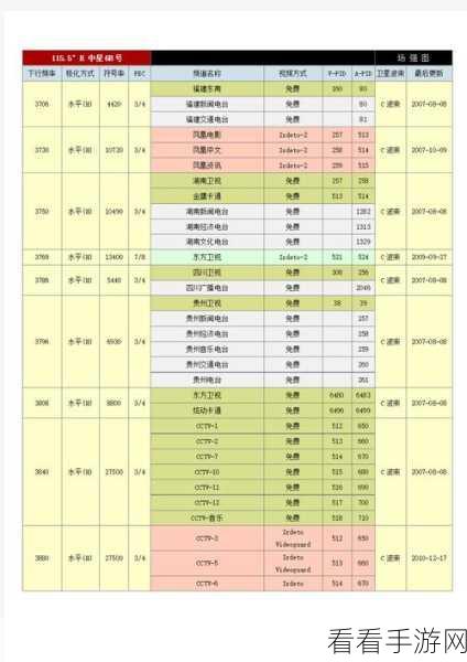 中星6b卫星2024最新参数：2024年中星6B卫星最新参数全面解析与应用前景