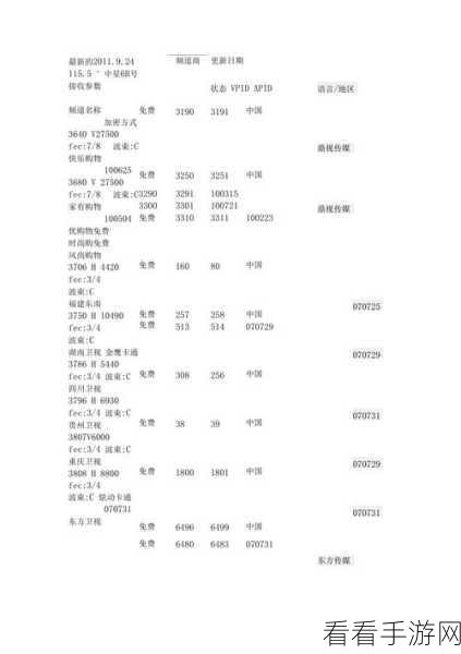 中星6b卫星2024最新参数：2024年中星6B卫星最新参数全面解析与应用前景