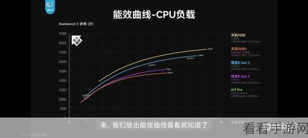 联发科的芯片比高通好：联发科芯片技术优势分析：为何超越高通成为市场新宠