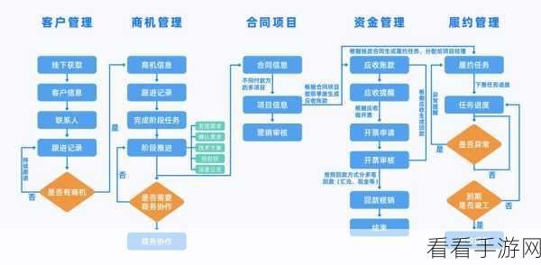 成免费crm伯乐：免费CRM伯乐：助力企业高效管理客户关系与销售流程