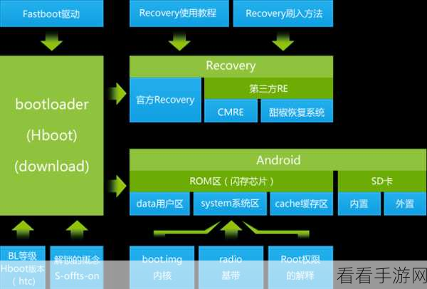 Android 中 lateinit 初始化秘籍大公开