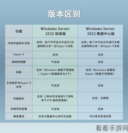 日本windowsserver最新版本更新内容介绍图片：日本Windows Server最新版本更新内容详解与图片展示