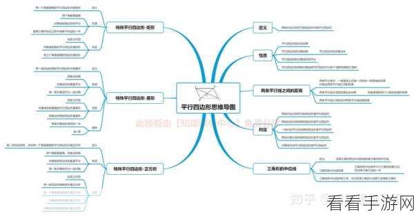 轻松搞定！知犀思维导图文件导入秘籍