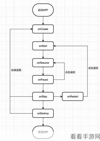 Android 中 Activity 里 lateinit 的精妙用法全解析