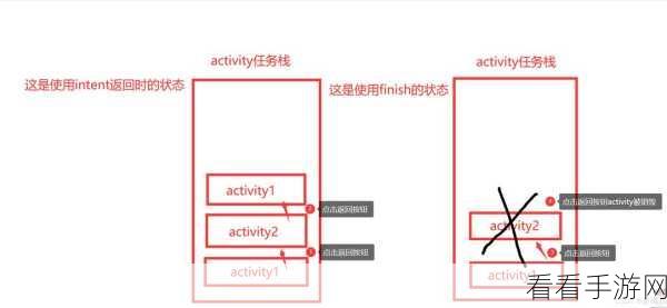 Android 中 Activity 里 lateinit 的精妙用法全解析