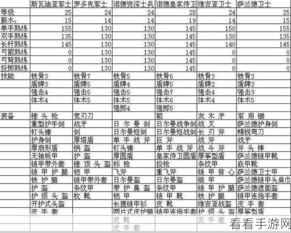 骑马与砍杀战团txt修改士兵属性：骑马与砍杀战团：自定义士兵属性全面指南