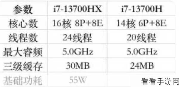 i7 13700H：全新i7 13700H处理器性能解析与应用前景展望