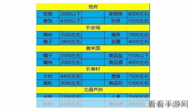 梦幻跑商商品价格表：梦幻跑商商品价格表全面扩展与更新指南