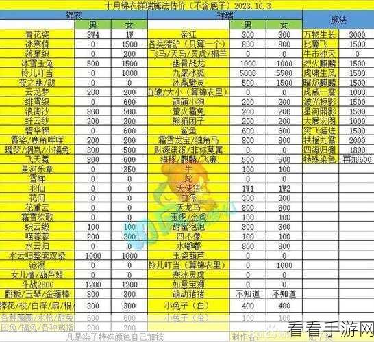 梦幻跑商商品价格表：梦幻跑商商品价格表全面扩展与更新指南