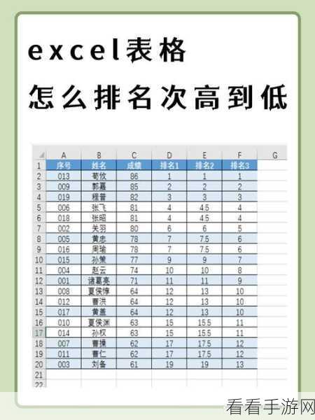 Excel 表格成绩高低排名秘籍大公开