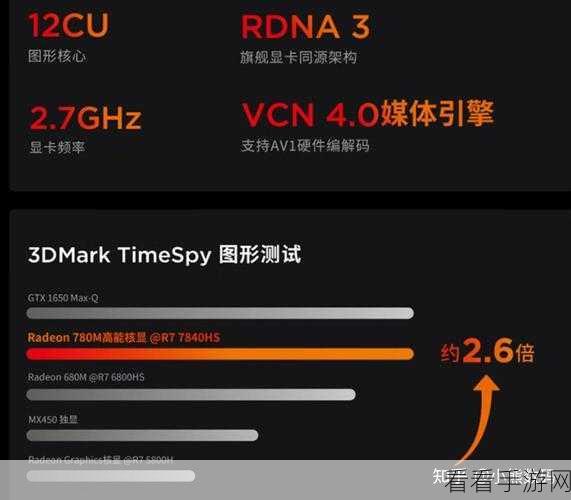 r7 7840h跑分：评测R7 7840H性能跑分：游戏与创作的完美平衡