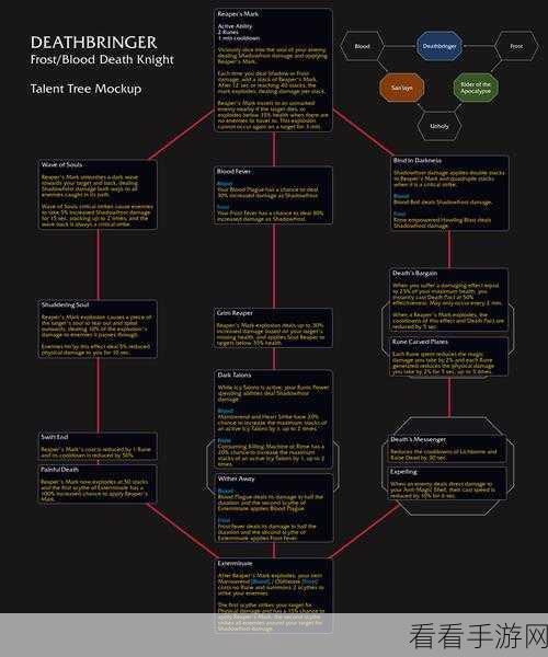 wlk死亡骑士pvp天赋推荐：死亡骑士PVP天赋全面解析与最佳选择推荐