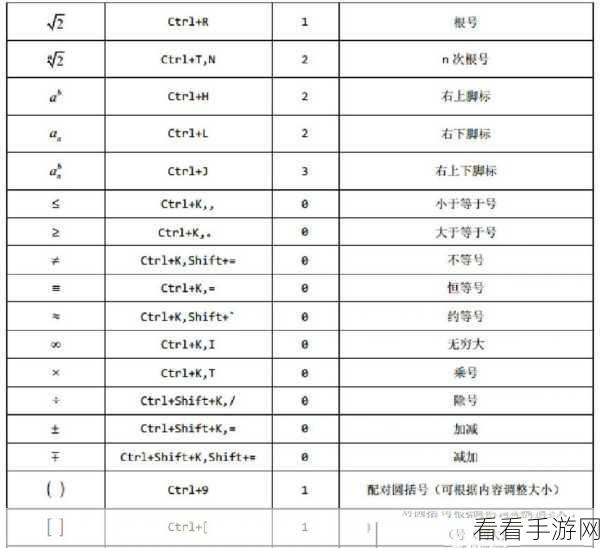 墨干编辑器输入数学公式秘籍大公开