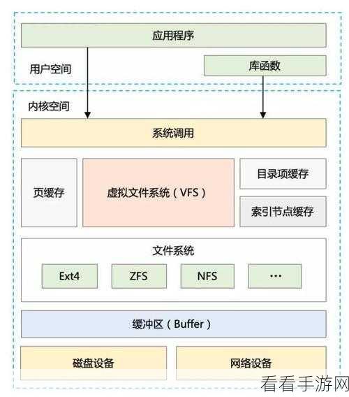 探索 Seatunnel Kafka 数据分片的精妙之道