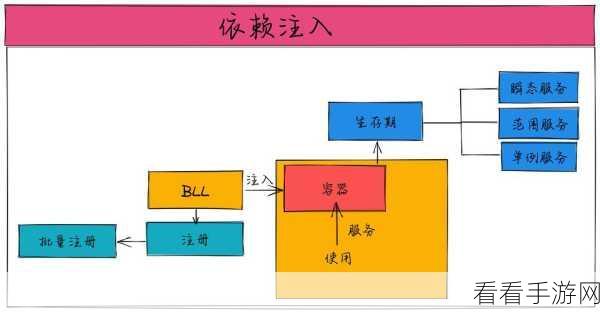 Android Lateinit 是否会冲击依赖注入？深度解析